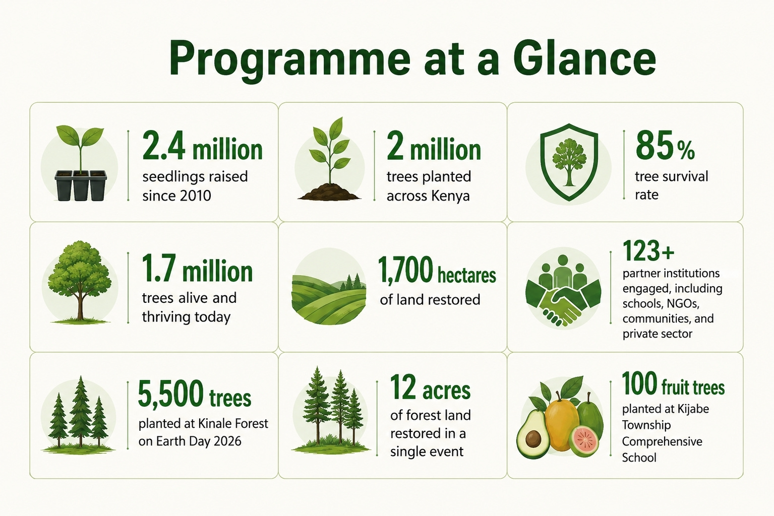 Program at a glance