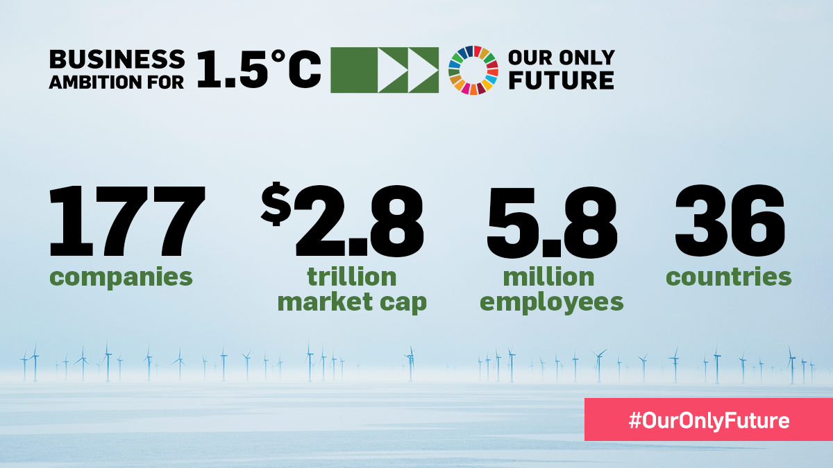 At COP 25, corporate climate movement grows exponentially as new companies announce plans to align with a 1.5°C future